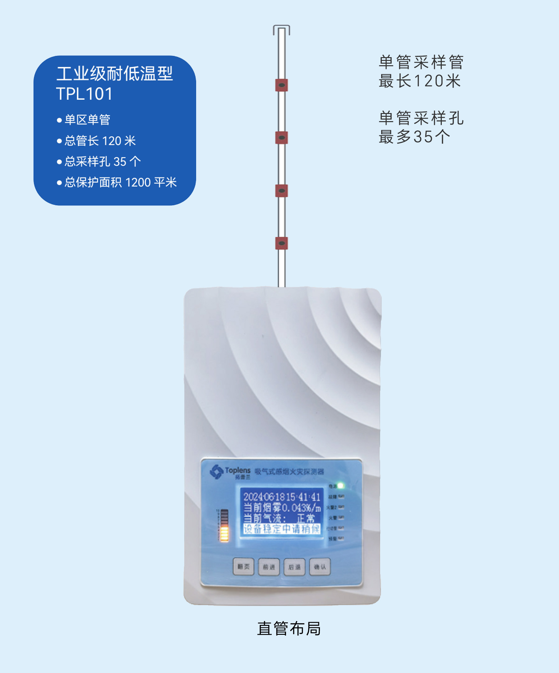 工業(yè)級(jí)耐低溫型 TPL101